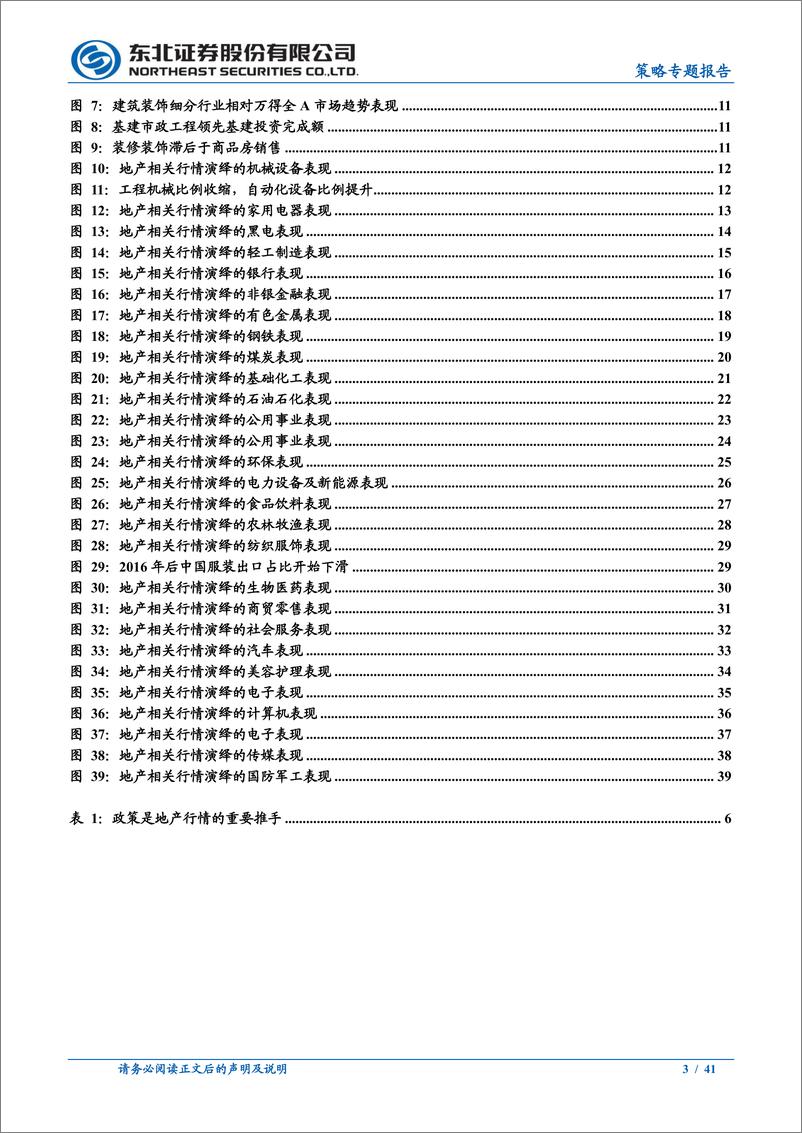 《策略专题报告：地产相关行情的演绎顺序-20221202-东北证券-41页》 - 第4页预览图