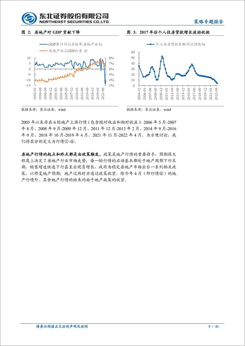 《策略专题报告：地产相关行情的演绎顺序-20221202-东北证券-41页》 - 第6页预览图