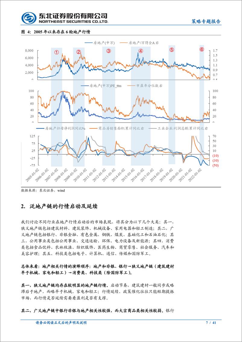 《策略专题报告：地产相关行情的演绎顺序-20221202-东北证券-41页》 - 第8页预览图