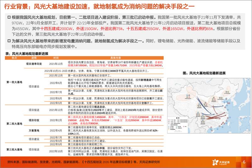 《氢能行业报告制氢：绿氢平价可期，关注下一个从1行业的投资机会-20230626-天风证券-26页》 - 第7页预览图