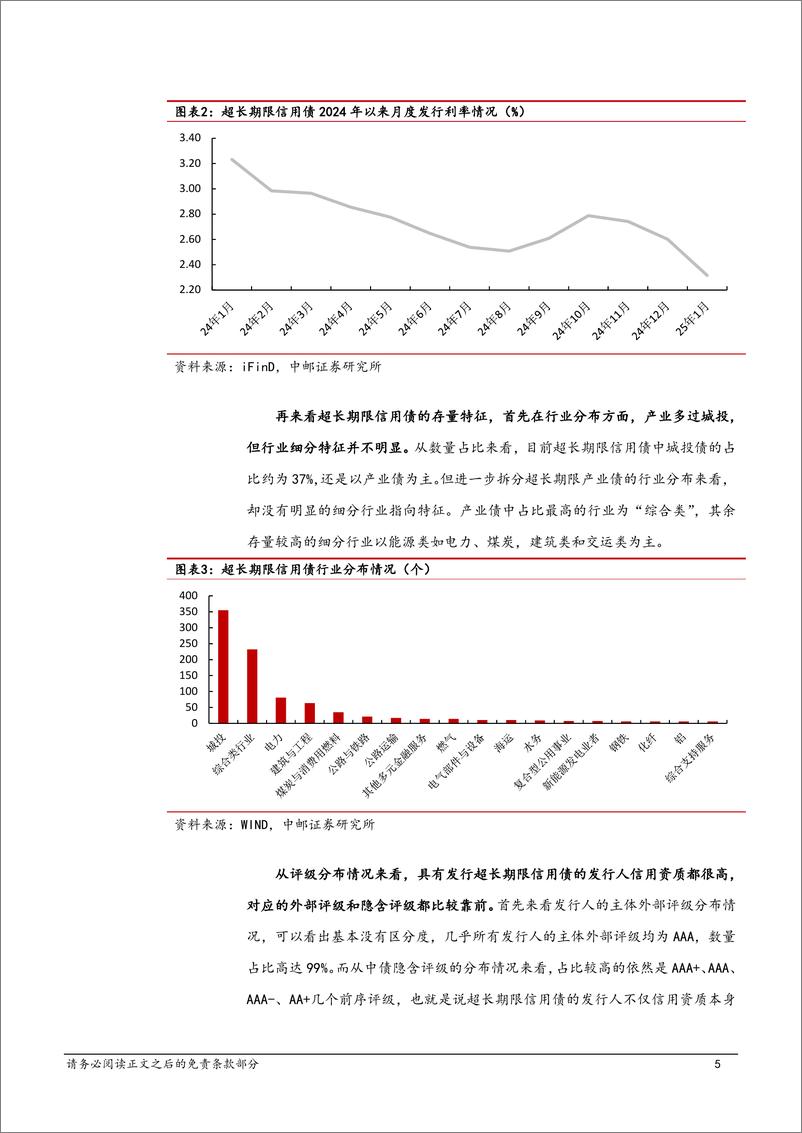 《信用：2025，超长期限策略价值几何？-250106-中邮证券-19页》 - 第5页预览图