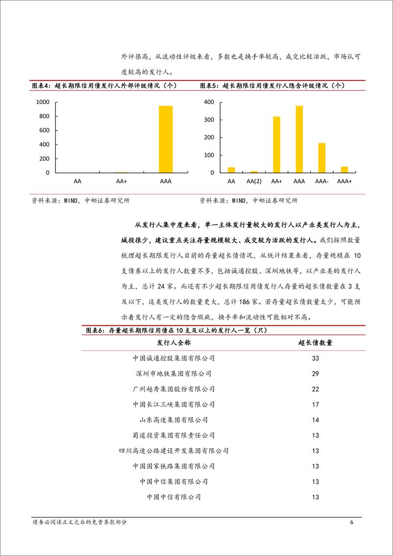 《信用：2025，超长期限策略价值几何？-250106-中邮证券-19页》 - 第6页预览图