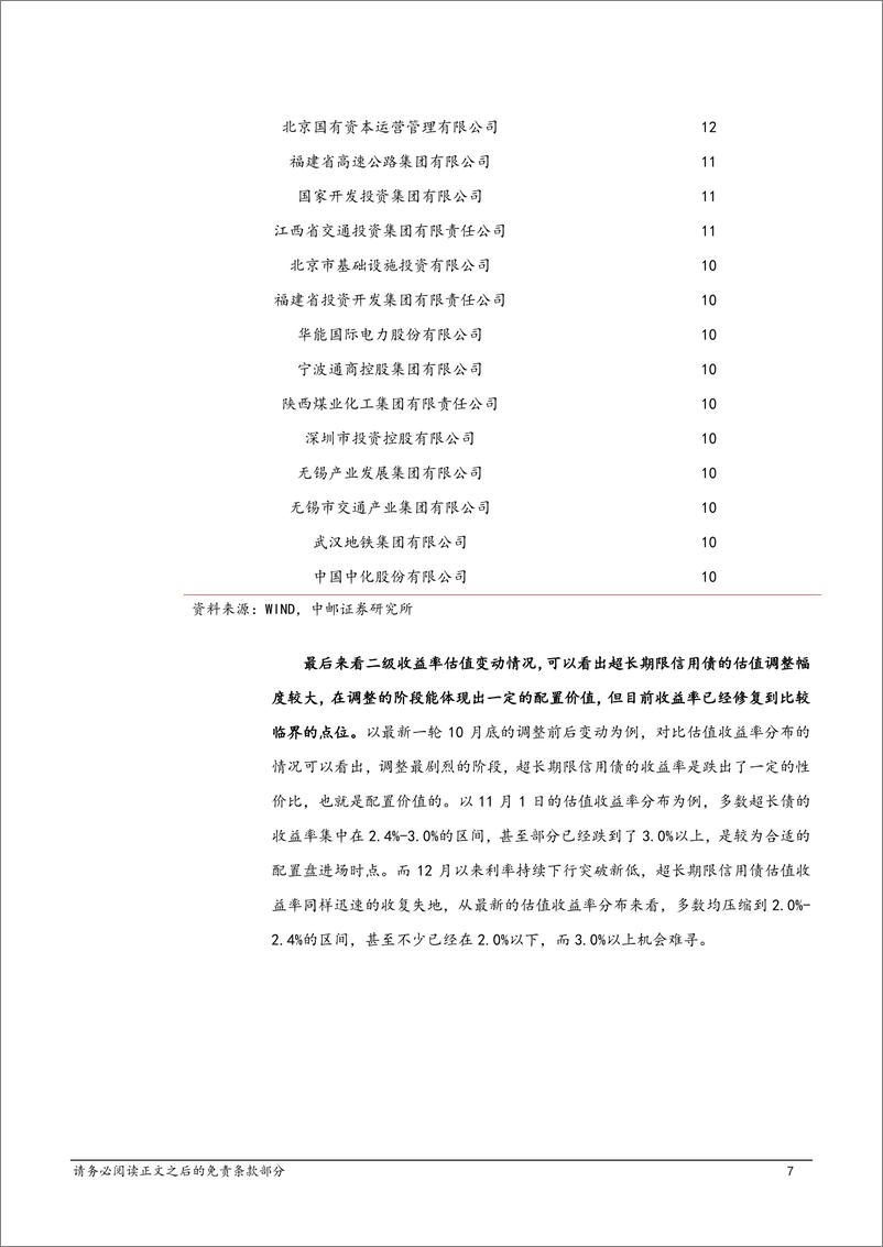 《信用：2025，超长期限策略价值几何？-250106-中邮证券-19页》 - 第7页预览图