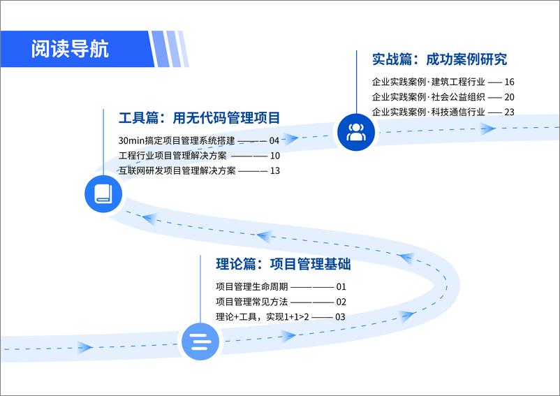 《零门槛数字化项目管理-无代码实战「轻」指南-39页》 - 第3页预览图