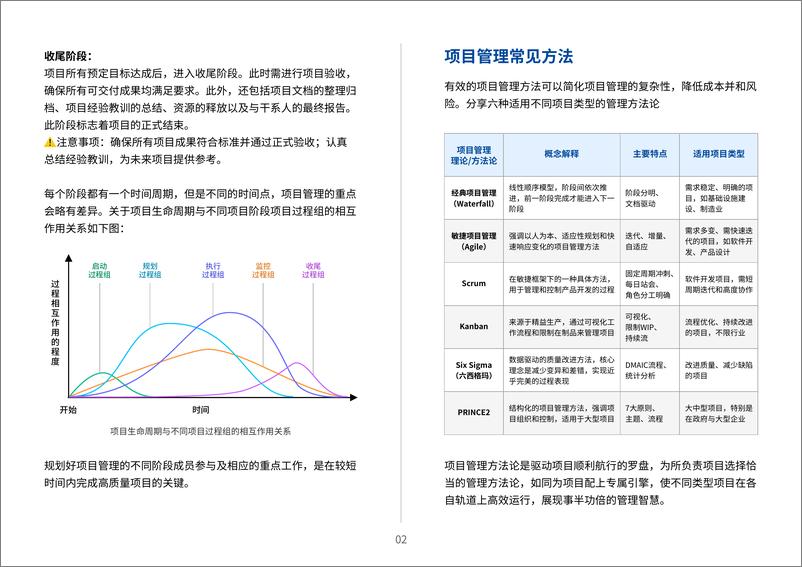 《零门槛数字化项目管理-无代码实战「轻」指南-39页》 - 第6页预览图