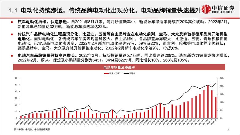 《新能源汽车行业数据仓库系列之汽车电动化（2022年2月）：传统品牌加速布局，助力电动化进一步渗透-20220324-中信证券-16页》 - 第5页预览图