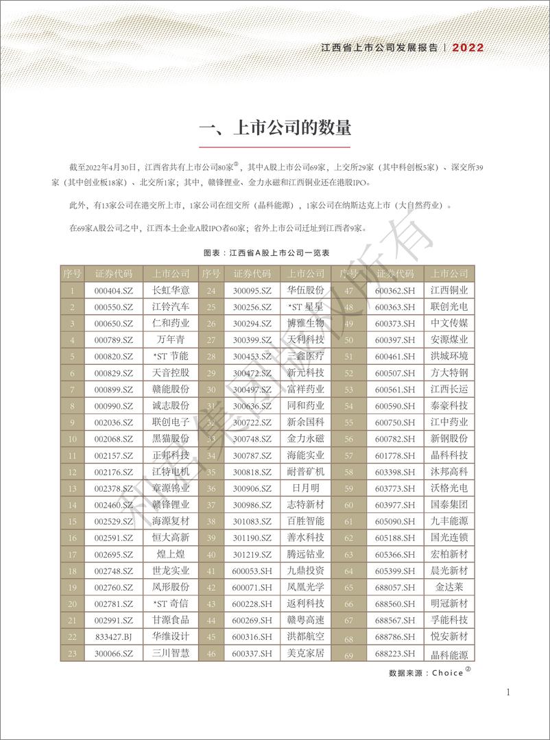 《和君咨询-江西省上市公司发展报告（2022年）-60页》 - 第7页预览图