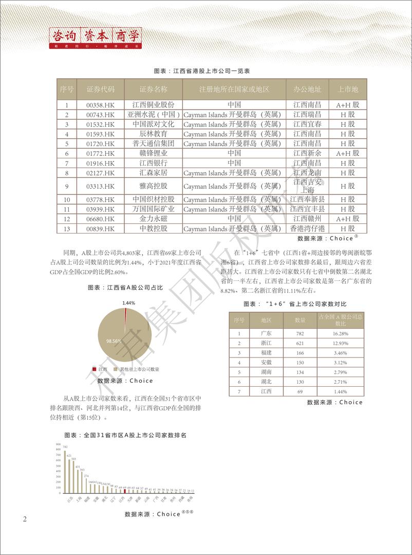 《和君咨询-江西省上市公司发展报告（2022年）-60页》 - 第8页预览图