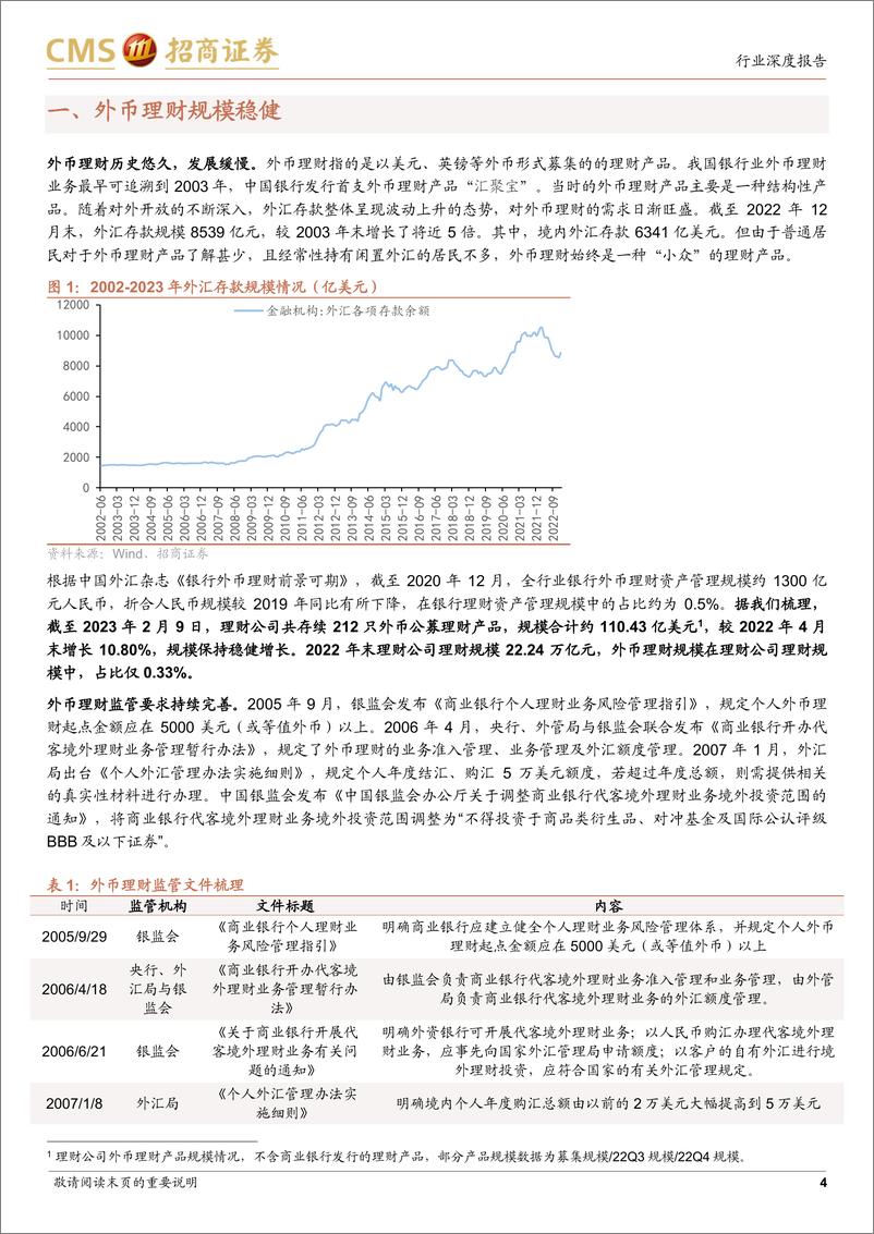 《银行业：“小众”的外币理财-20230225-招商证券-15页》 - 第5页预览图