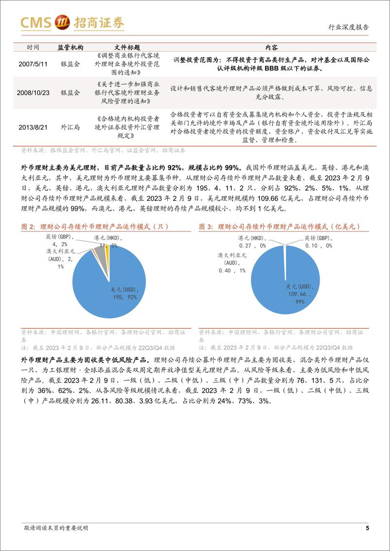 《银行业：“小众”的外币理财-20230225-招商证券-15页》 - 第6页预览图