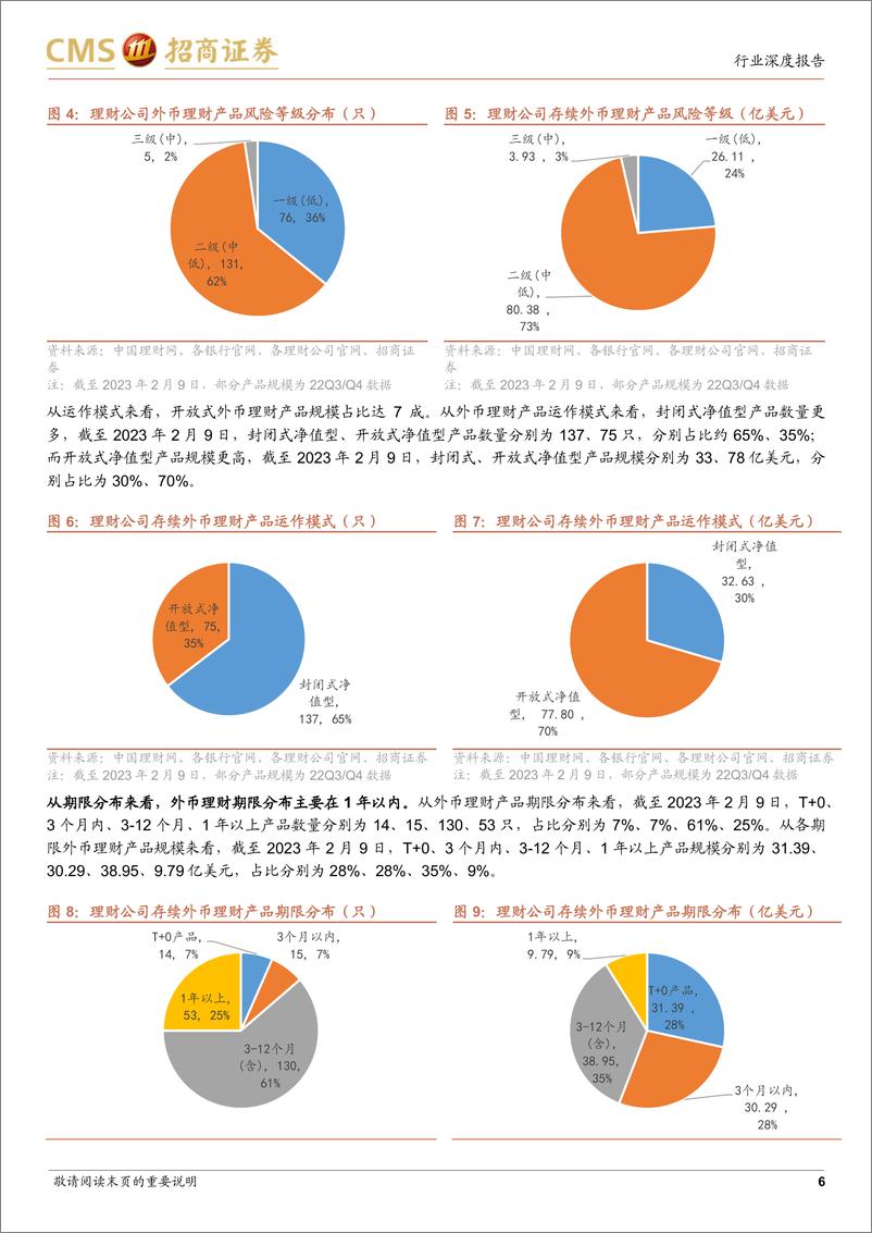 《银行业：“小众”的外币理财-20230225-招商证券-15页》 - 第7页预览图