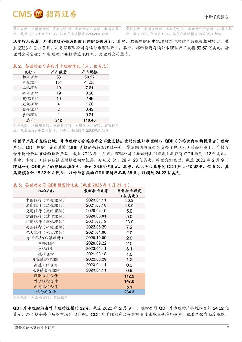 《银行业：“小众”的外币理财-20230225-招商证券-15页》 - 第8页预览图