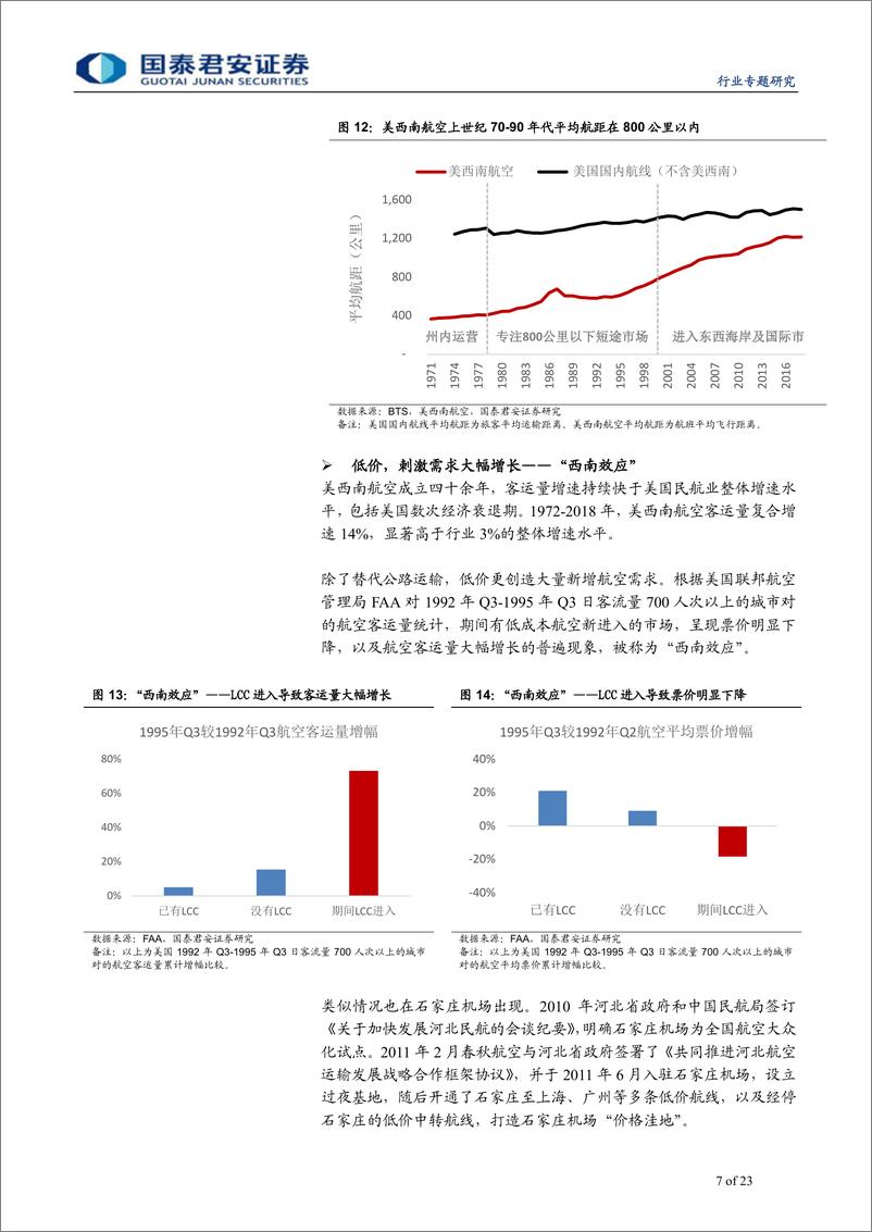 《航空行业：中国式廉航成长路径探讨-20190901-国泰君安-23页》 - 第8页预览图