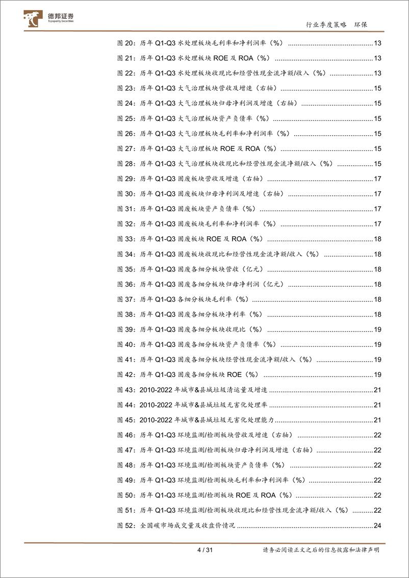 《环保行业板块2023三季报总结：万亿国债纾解地方财政压力，碳计量试点+CCER重启有望打开监测需求-20231108-德邦证券-31页》 - 第5页预览图