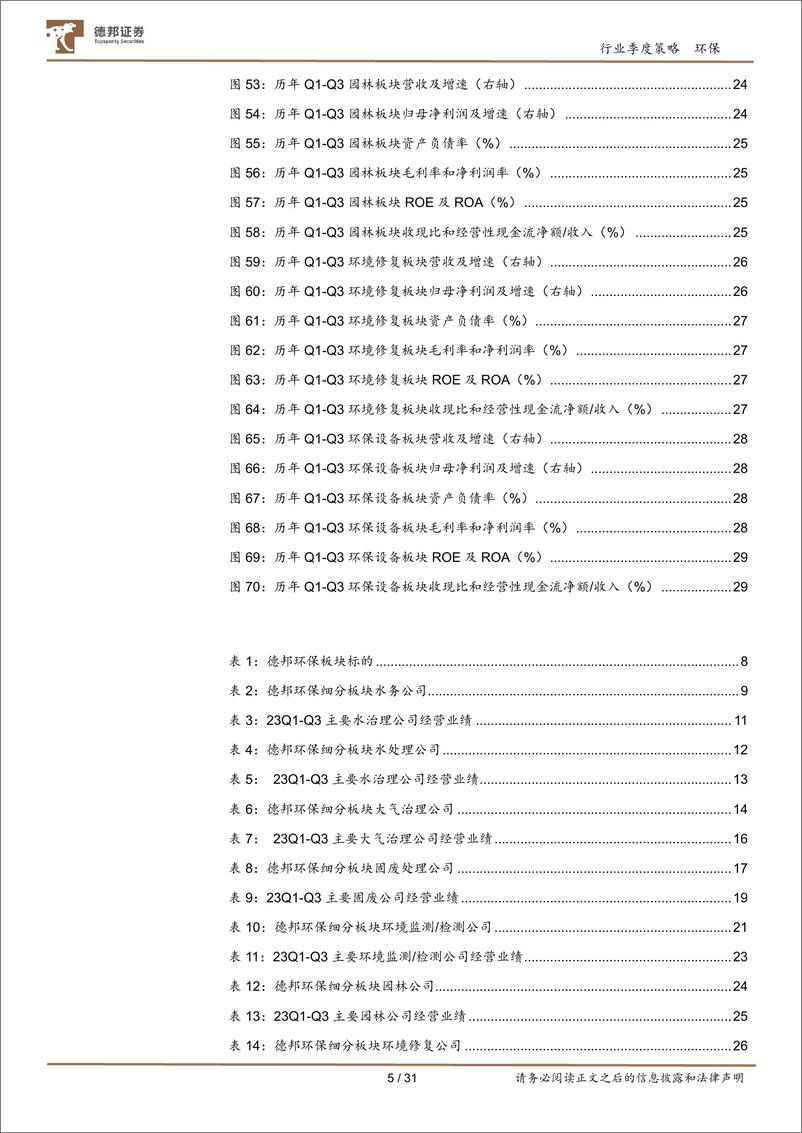 《环保行业板块2023三季报总结：万亿国债纾解地方财政压力，碳计量试点+CCER重启有望打开监测需求-20231108-德邦证券-31页》 - 第6页预览图