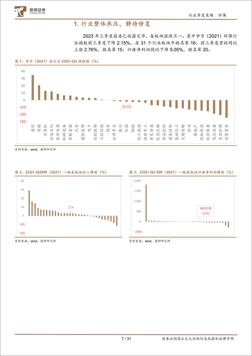 《环保行业板块2023三季报总结：万亿国债纾解地方财政压力，碳计量试点+CCER重启有望打开监测需求-20231108-德邦证券-31页》 - 第8页预览图