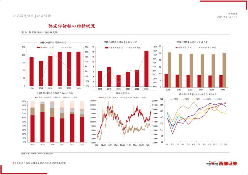 《驰宏锌锗(600497)首次覆盖报告：铅锌龙头，攻守兼备弹性十足-240711-西部证券-22页》 - 第6页预览图