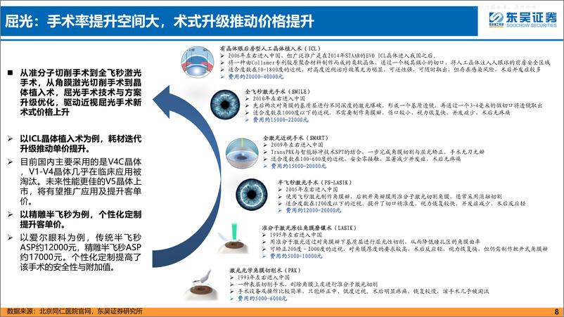 《东吴证券-眼科医疗服务行业专题：需求释放及技术创新促使眼科赛道长坡厚雪，一超多强共享行业红利-230605》 - 第8页预览图