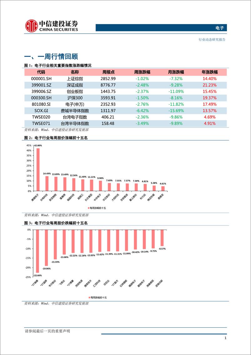 《电子行业：自主可控仍为贸易摩擦下的主线，5G技术升级趋势不变-20190527-中信建投-15页》 - 第3页预览图