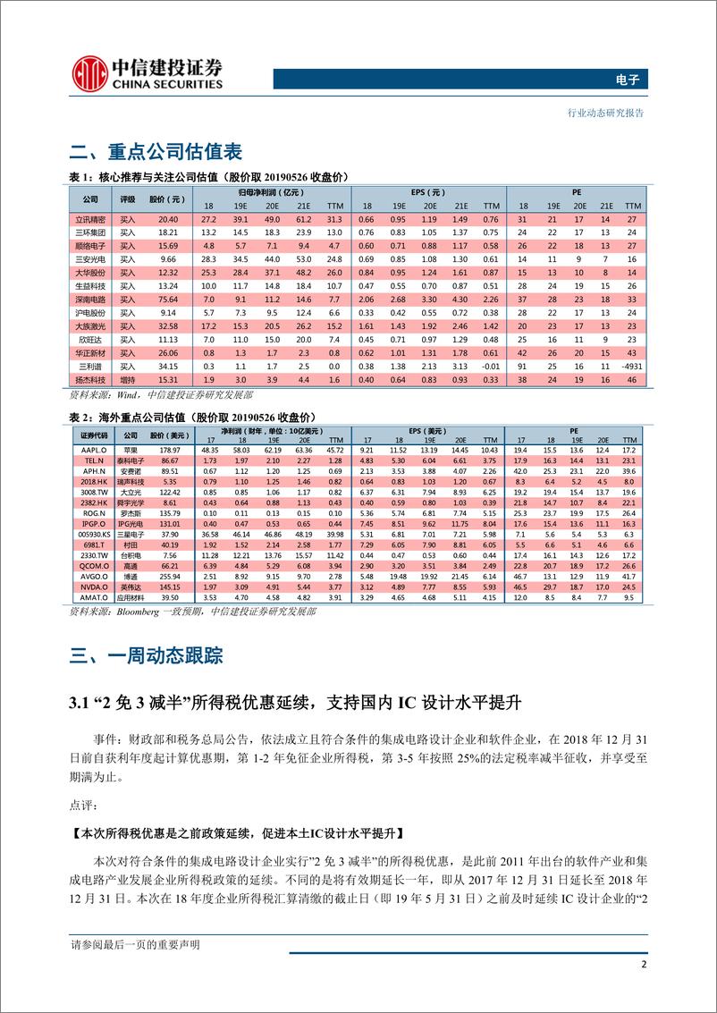 《电子行业：自主可控仍为贸易摩擦下的主线，5G技术升级趋势不变-20190527-中信建投-15页》 - 第4页预览图