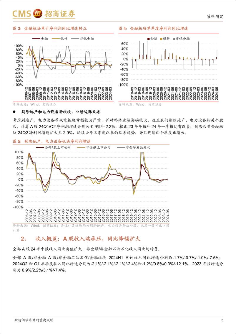 《A股2024年中报业绩深度分析之一-24年A股中报业绩解读：A股盈利持续分化，自由现金流收益率提升-240901-招商证券-23页》 - 第5页预览图