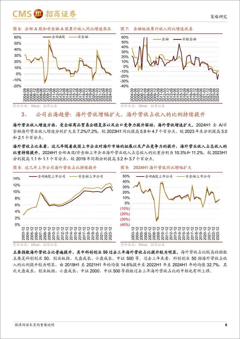 《A股2024年中报业绩深度分析之一-24年A股中报业绩解读：A股盈利持续分化，自由现金流收益率提升-240901-招商证券-23页》 - 第6页预览图