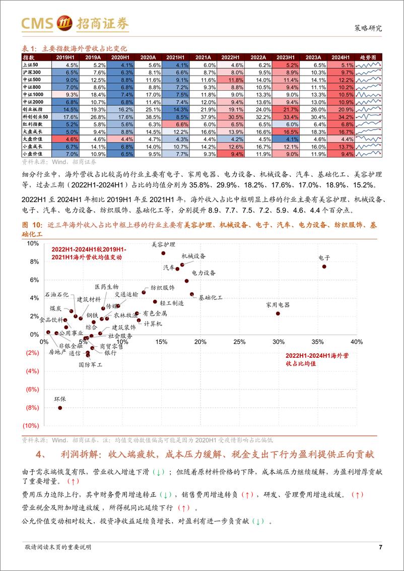 《A股2024年中报业绩深度分析之一-24年A股中报业绩解读：A股盈利持续分化，自由现金流收益率提升-240901-招商证券-23页》 - 第7页预览图