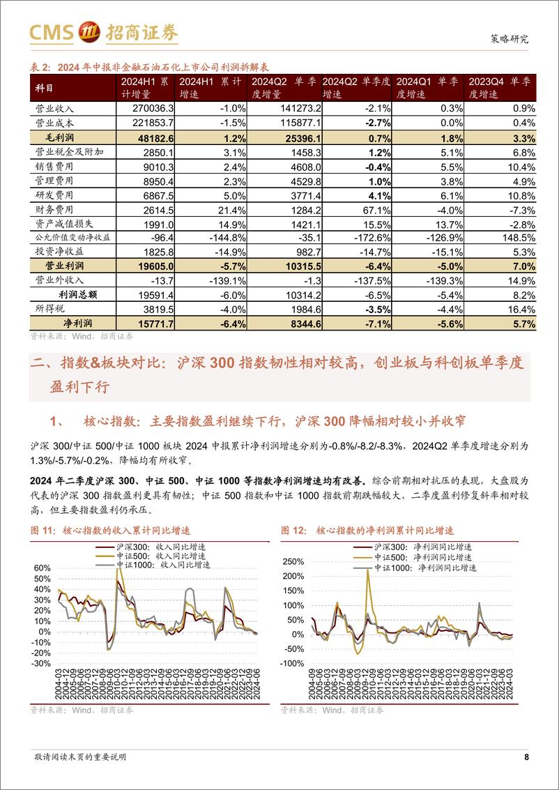 《A股2024年中报业绩深度分析之一-24年A股中报业绩解读：A股盈利持续分化，自由现金流收益率提升-240901-招商证券-23页》 - 第8页预览图