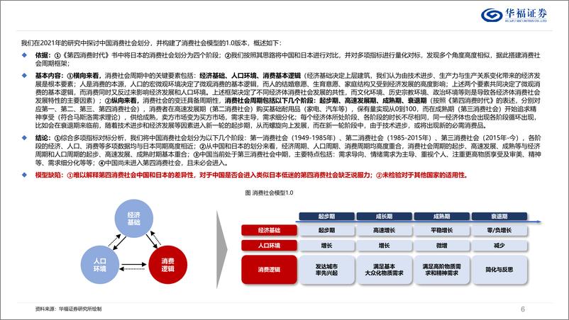 《可选消费行业深度报告：消费社会模型2.0，从四次工业革命说起，以美国为例-240424-华福证券-65页》 - 第5页预览图