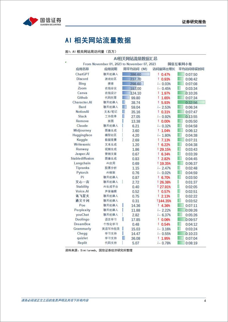 《20231113-OpenAI举行首次开发者大会，中国第二批大模型通过备案》 - 第4页预览图