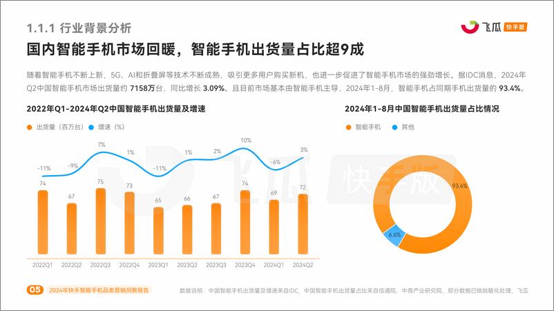 《2024年快手智能手机品类营销洞察报告》 - 第5页预览图