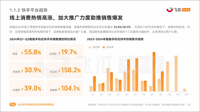 《2024年快手智能手机品类营销洞察报告》 - 第6页预览图