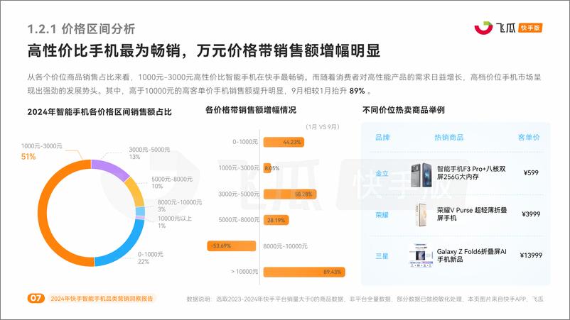 《2024年快手智能手机品类营销洞察报告》 - 第7页预览图