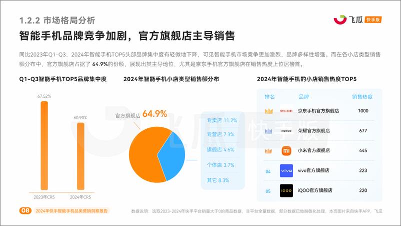 《2024年快手智能手机品类营销洞察报告》 - 第8页预览图