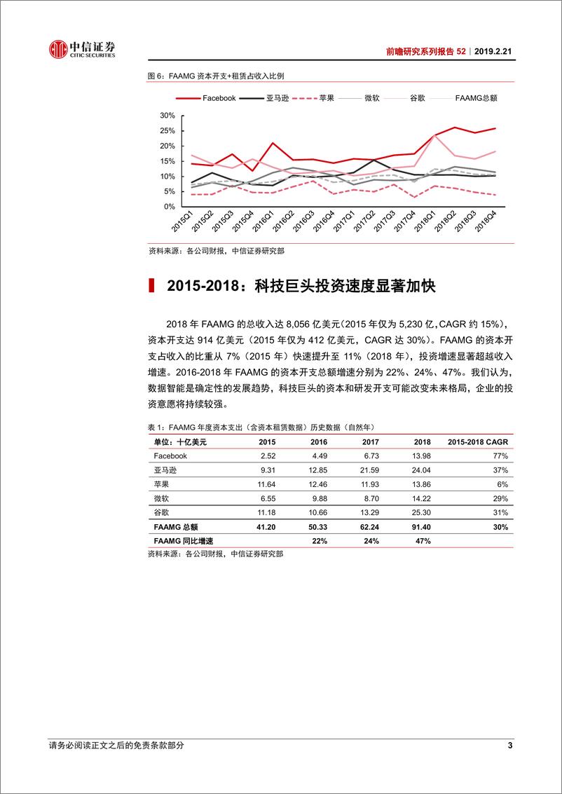 《科技行业前瞻研究系列报告52：美股科技股，2018年4季度资本开支超预期-20190221-中信证券-10页》 - 第7页预览图