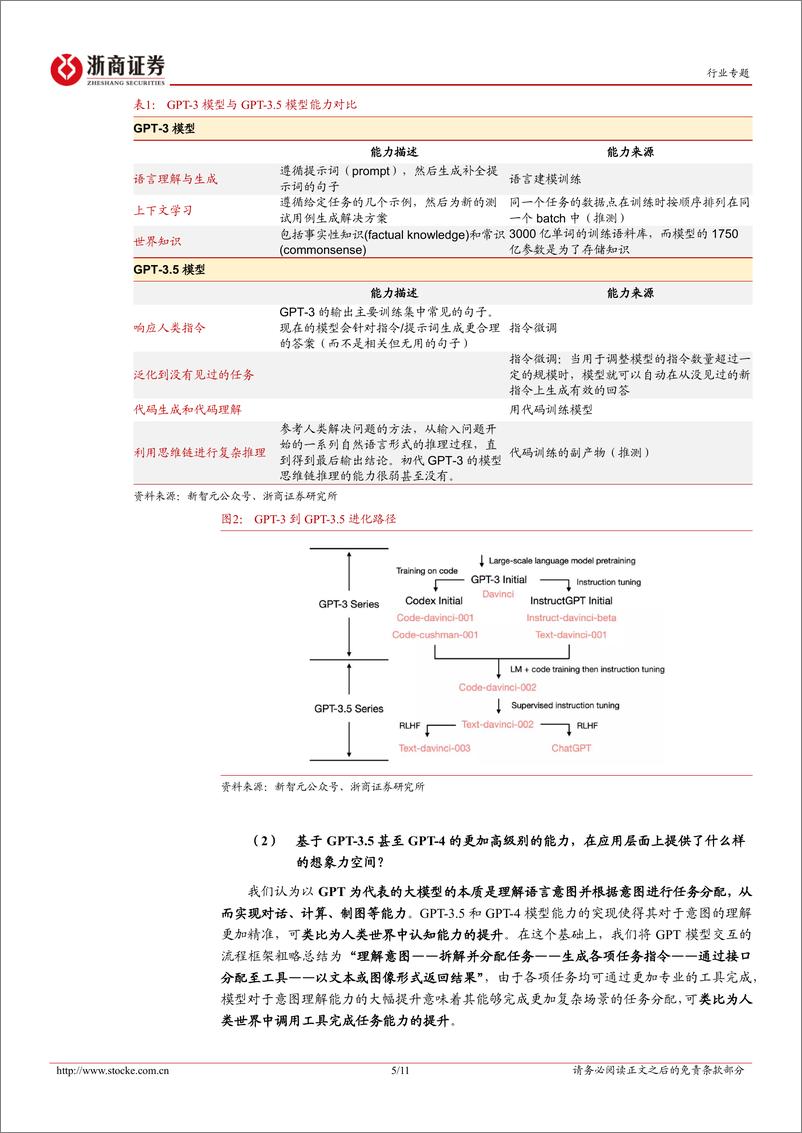 《20230327-计算机AI＋网安专题报告：大模型如何影响网安行业的未来》 - 第5页预览图