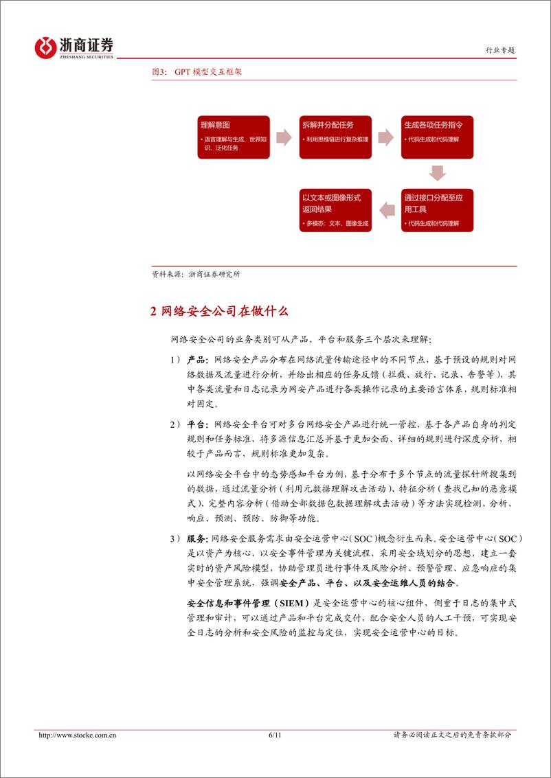 《20230327-计算机AI＋网安专题报告：大模型如何影响网安行业的未来》 - 第6页预览图