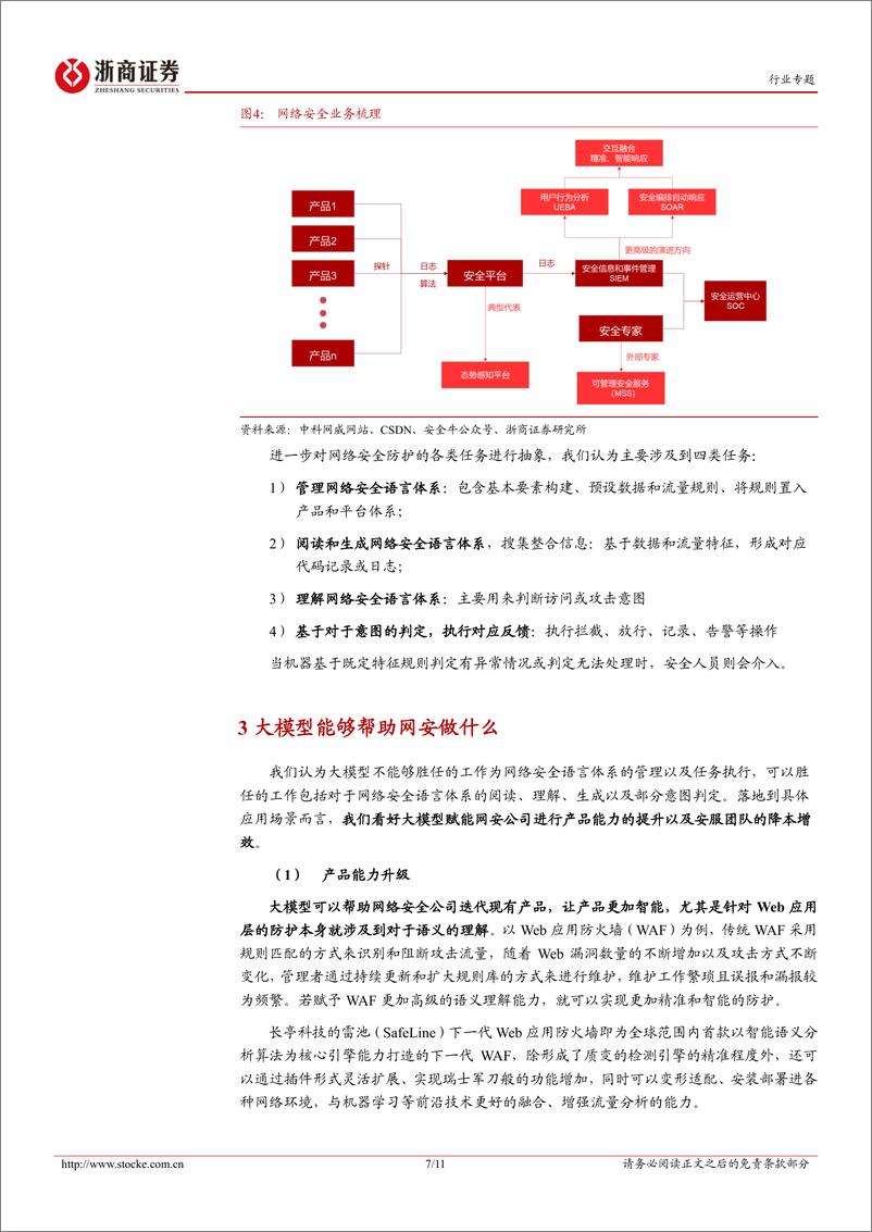 《20230327-计算机AI＋网安专题报告：大模型如何影响网安行业的未来》 - 第7页预览图