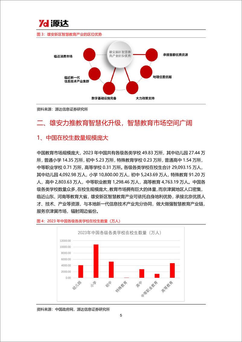 《计算机行业雄安新区专题研究：雄安新区数字基础设施底座坚实，智慧教育产业未来可期-241121-源达信息-13页》 - 第5页预览图