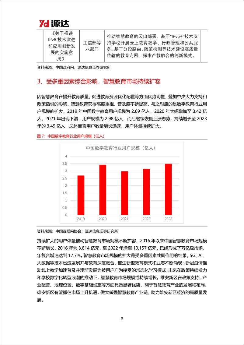 《计算机行业雄安新区专题研究：雄安新区数字基础设施底座坚实，智慧教育产业未来可期-241121-源达信息-13页》 - 第8页预览图