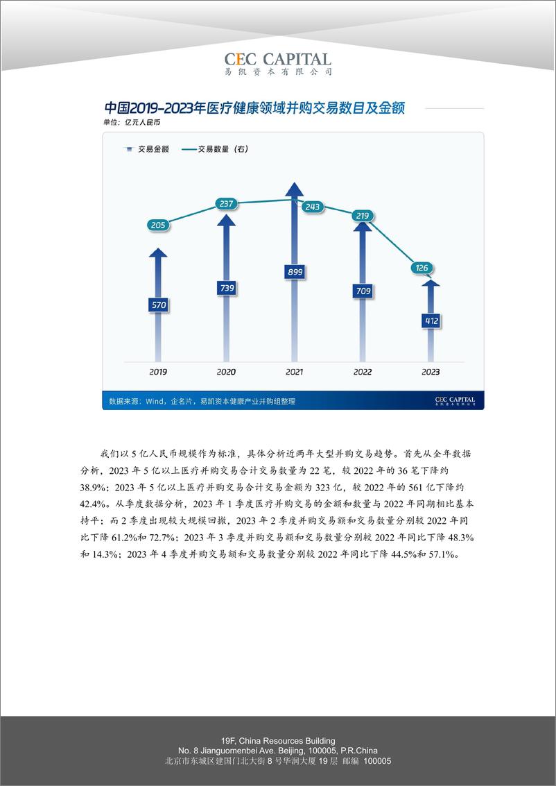 《2024中国健康产业白皮书-健康产业并购篇-易凯资本-2024.4-19页》 - 第5页预览图