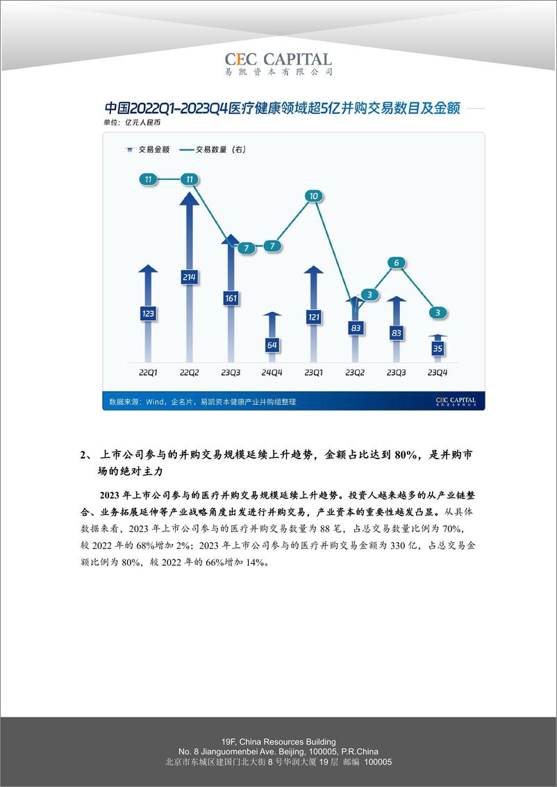 《2024中国健康产业白皮书-健康产业并购篇-易凯资本-2024.4-19页》 - 第6页预览图