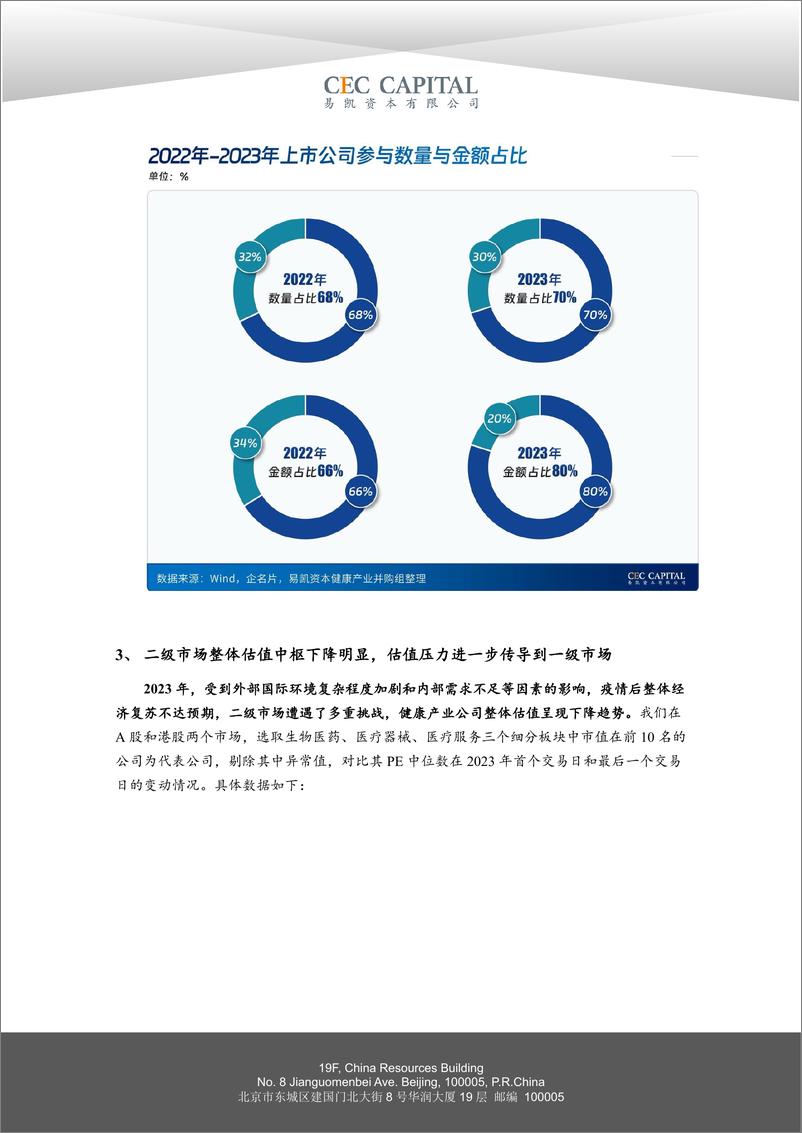 《2024中国健康产业白皮书-健康产业并购篇-易凯资本-2024.4-19页》 - 第7页预览图