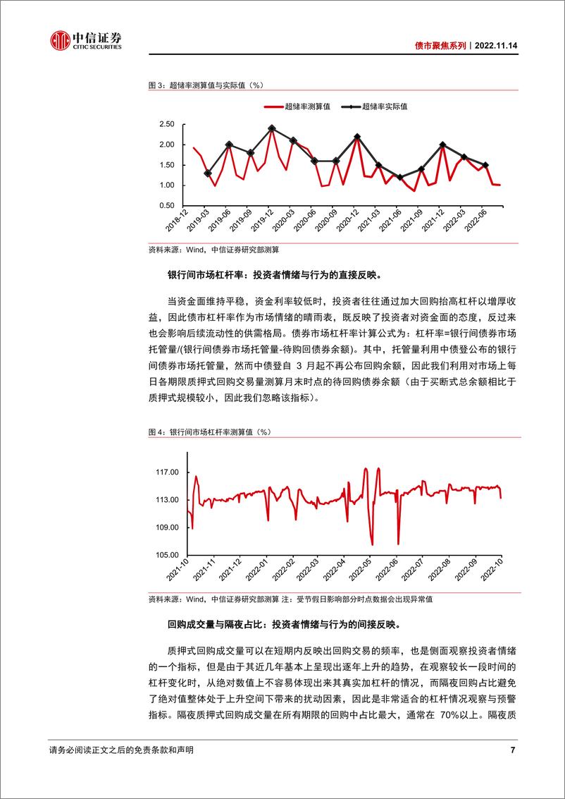 《债市聚焦系列：从防范“金融空转”看货币政策的方向-20221114-中信证券-25页》 - 第8页预览图