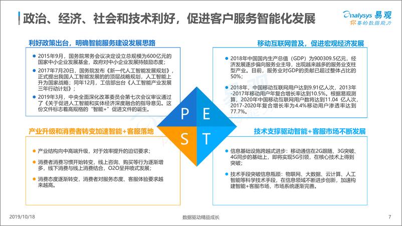 《易观-中国客户服务智能化市场专题分析2019-2019.10.18-38页》 - 第8页预览图