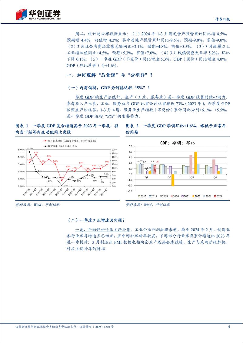 《【债券】3月经济数据解读：如何理解“总量”与“分项”的分歧？-240416-华创证券-12页》 - 第4页预览图