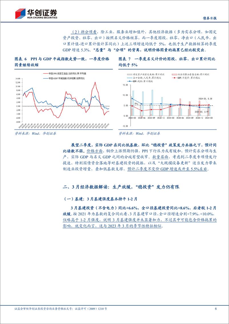 《【债券】3月经济数据解读：如何理解“总量”与“分项”的分歧？-240416-华创证券-12页》 - 第6页预览图