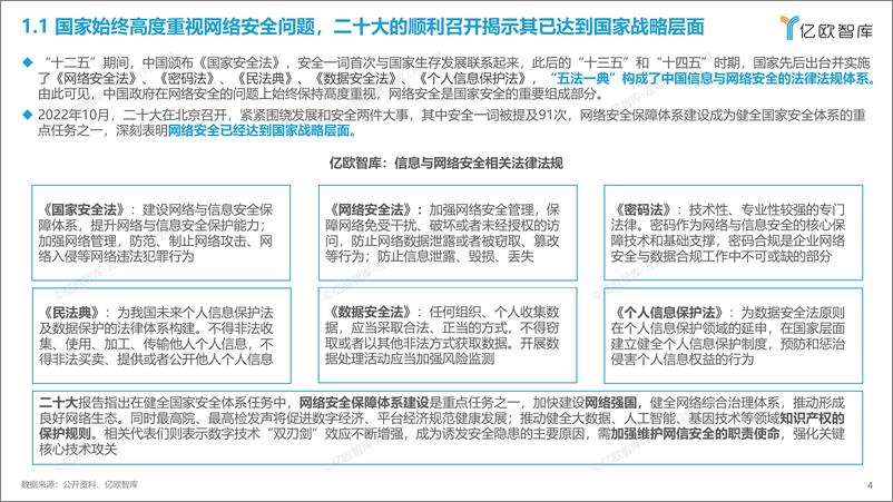 《2023中国智慧医院研究报告：医院信息与网络安全篇-36页》 - 第5页预览图