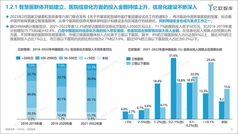 《2023中国智慧医院研究报告：医院信息与网络安全篇-36页》 - 第6页预览图