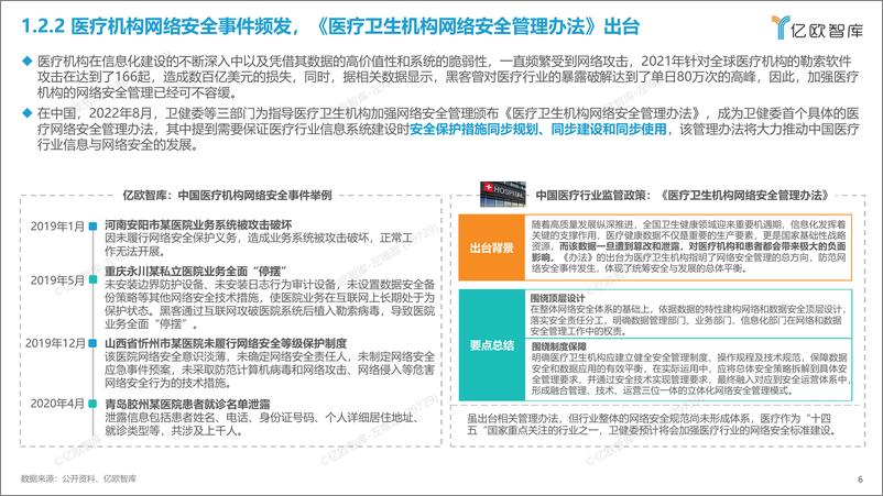 《2023中国智慧医院研究报告：医院信息与网络安全篇-36页》 - 第7页预览图